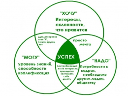 &quot;9 лучших онлайн-тестов на профориентацию&quot;